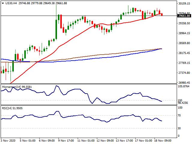 Daily Market Report - 19th Nov 2020