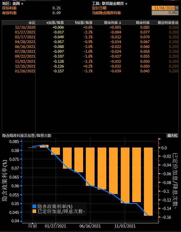 纽市盘前：避险需求旺盛，日元创近八个月新高；美油重挫逾3%，拜登胜选或打破天平