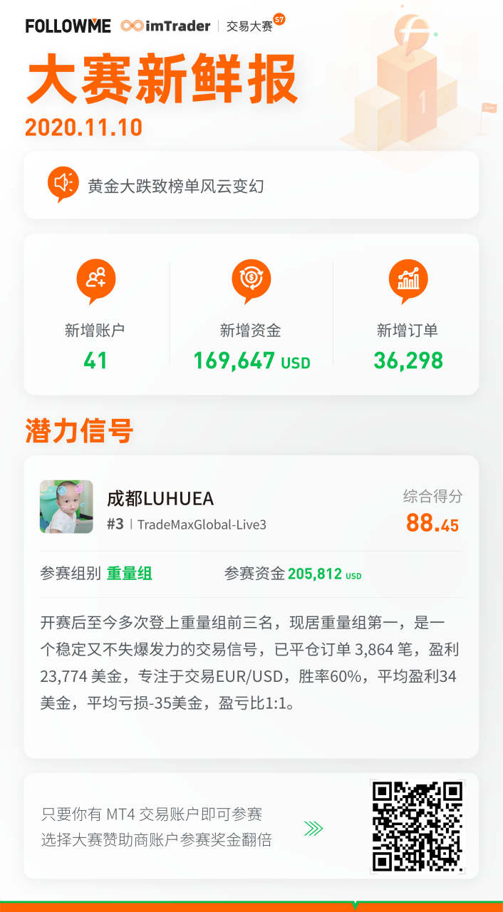 大赛新鲜报（11月10日）