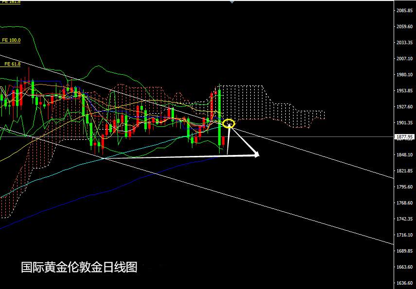 张尧浠：疫苗成黄金抛售导火索、日内反弹至阻力仍可空