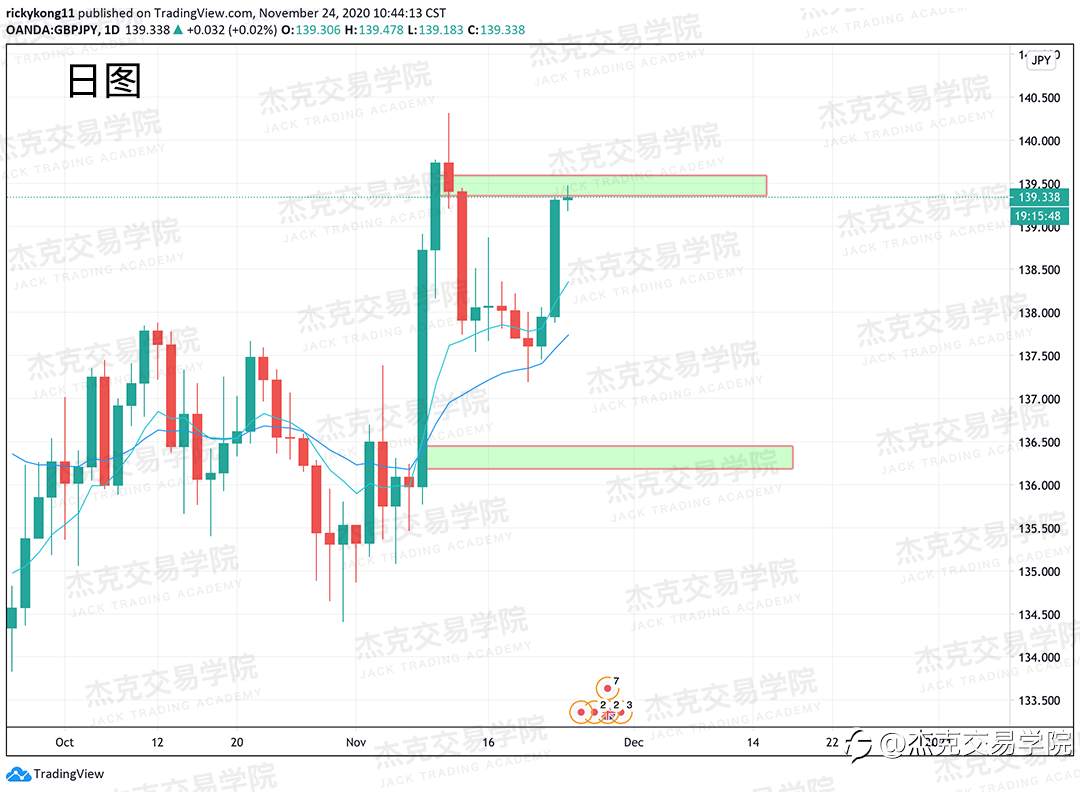 [11月24日策略]黄金/原油/英镑/欧元/美日/澳元/标普/BTC/BCH