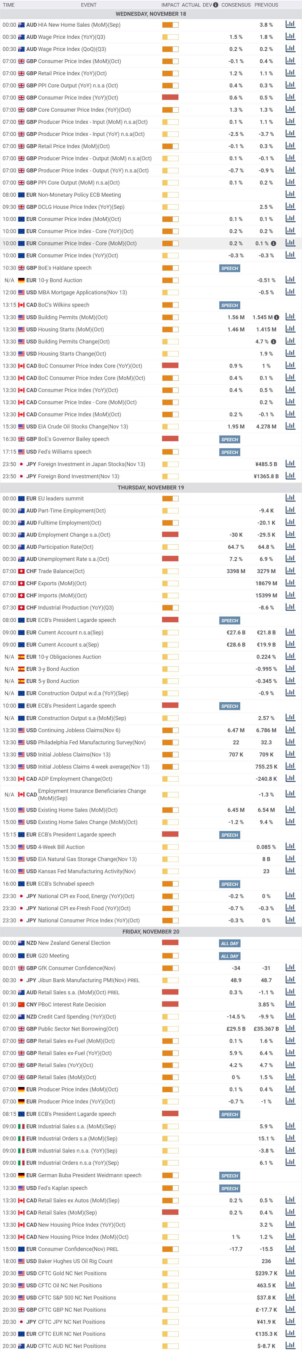 Daily Market Report - 18th Nov 2020