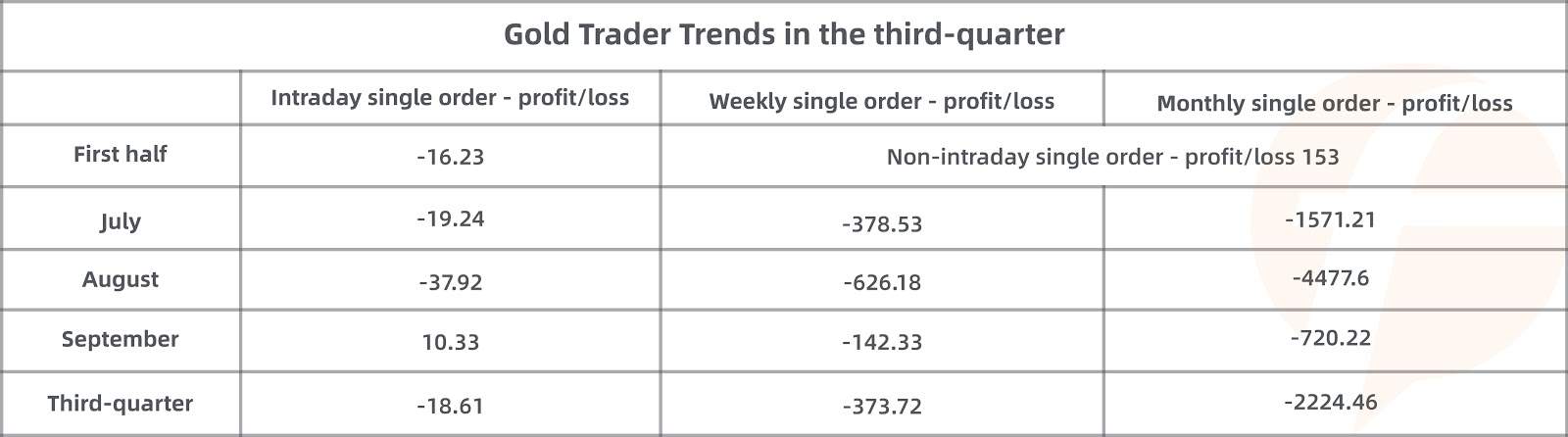 FOLLOWME Community Trading Report the third quarter of 2020