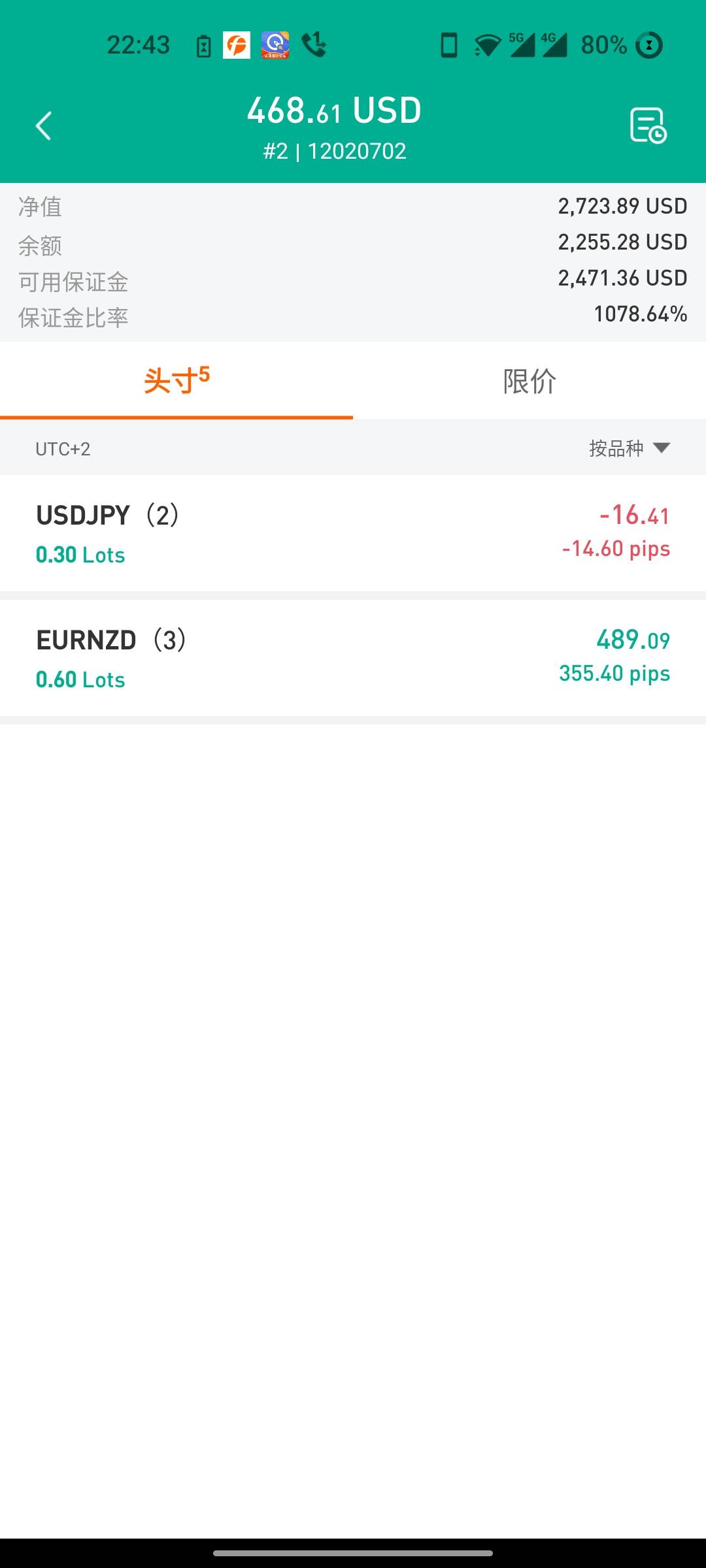 EURNZD继续持有，尝试USDJPY多单