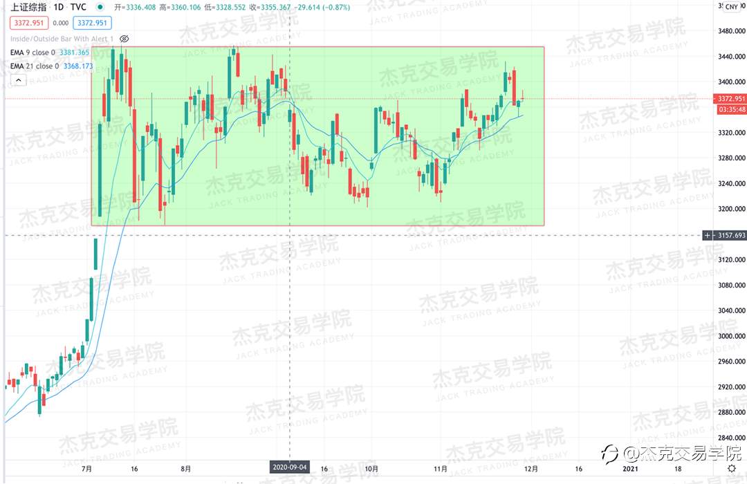 [11月27日策略]黄金/原油/英镑/欧元/美日/澳元/标普/BTC/BCH