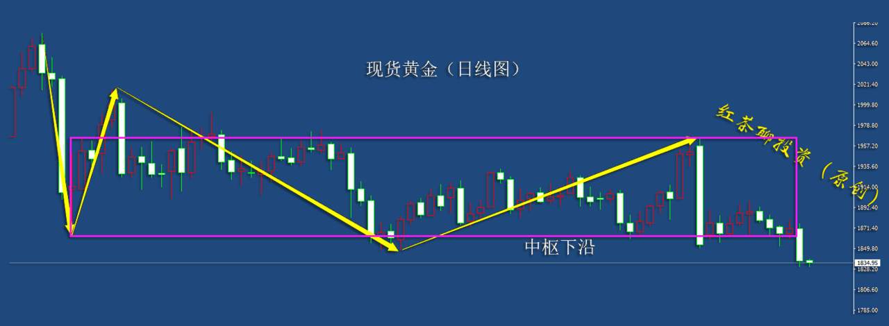 11.24早茶：美经济恢复的信心得到提振，黄金白银利空不断