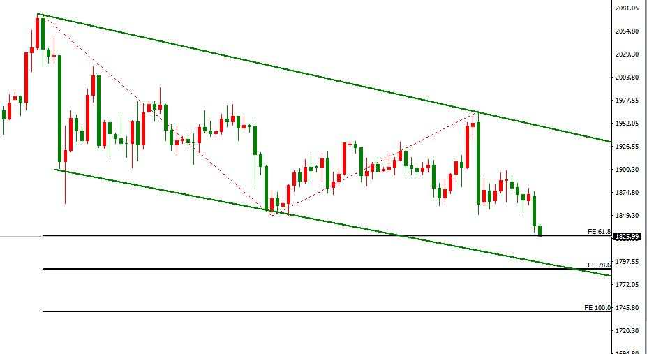 恐慌指数跳水，黄金是抄底还是追空？