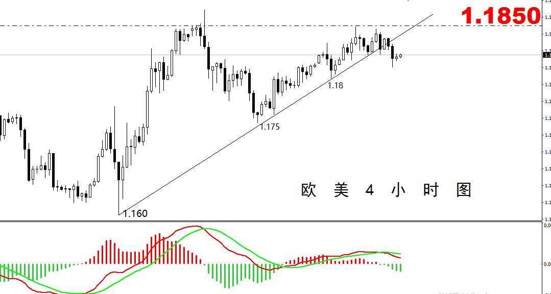 【欧美篇】：拉加德即将发表讲话，欧美短线出现拐头