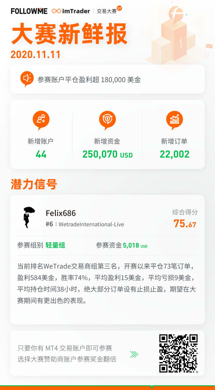 大赛新鲜报（11月11日）
