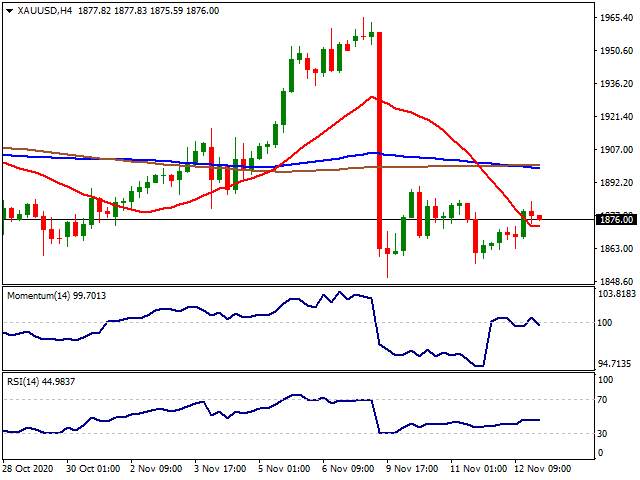 Daily Market Report - 13th Nov 2020