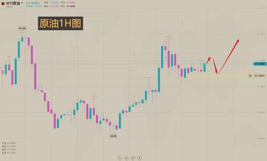 夏黛清：11.17黄金做多机会已到，请上车！原油低多！