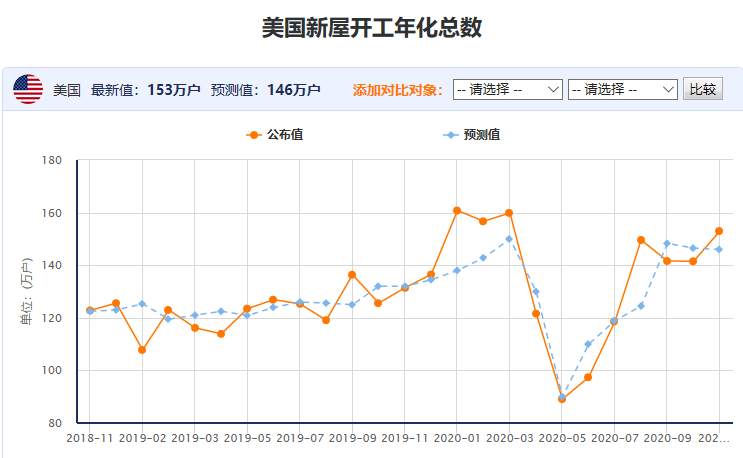百味财经：美国房屋市场继续强劲，辉瑞疫苗 95%有效