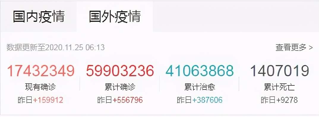 全球资本市场狂欢：油价大涨扬眉吐气，道指史上首破30000点大关！
