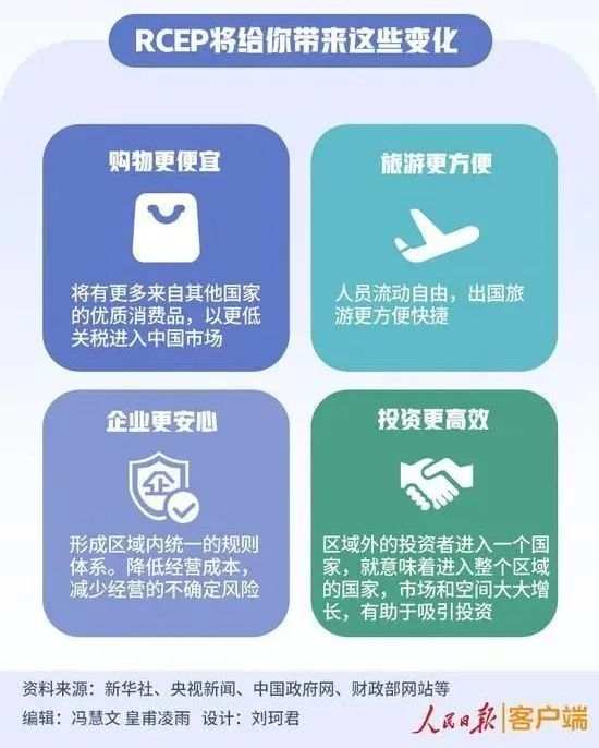 RCEP正式签定!将会带来哪些投资机会?