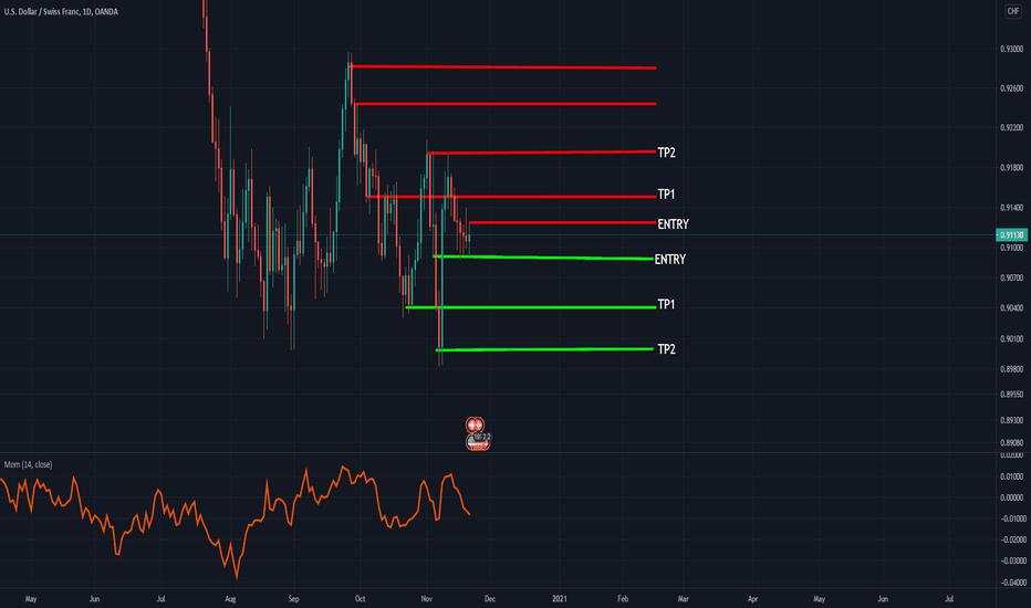 USDCHF