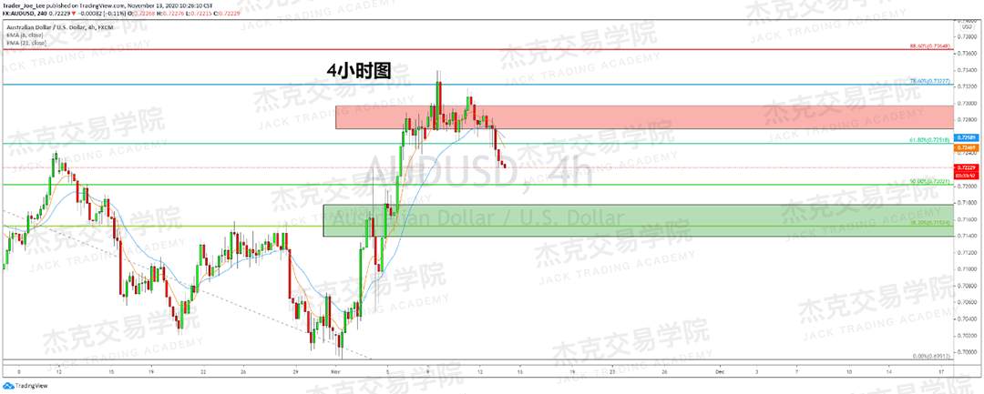 [11月13日策略]黄金/原油/英镑/欧元/美日/澳元/标普/BTC/BCH