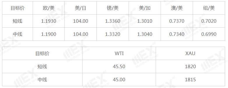 MEXGroup：每日快讯|疫情影响避险情绪上升，短线风险货币需谨慎