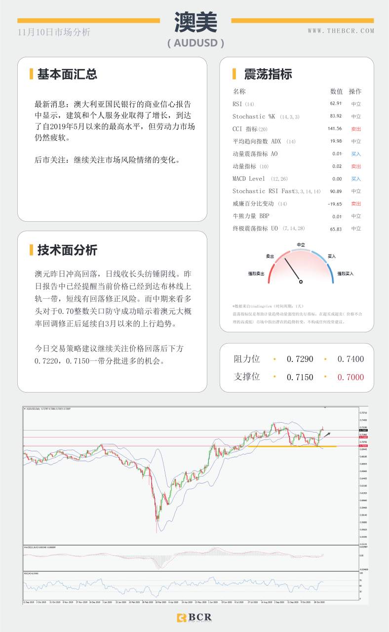 【百汇BCR今日市场分析2020.11.10】疫苗进展引发黄金崩盘，避风港外流日元惨遭抛售
