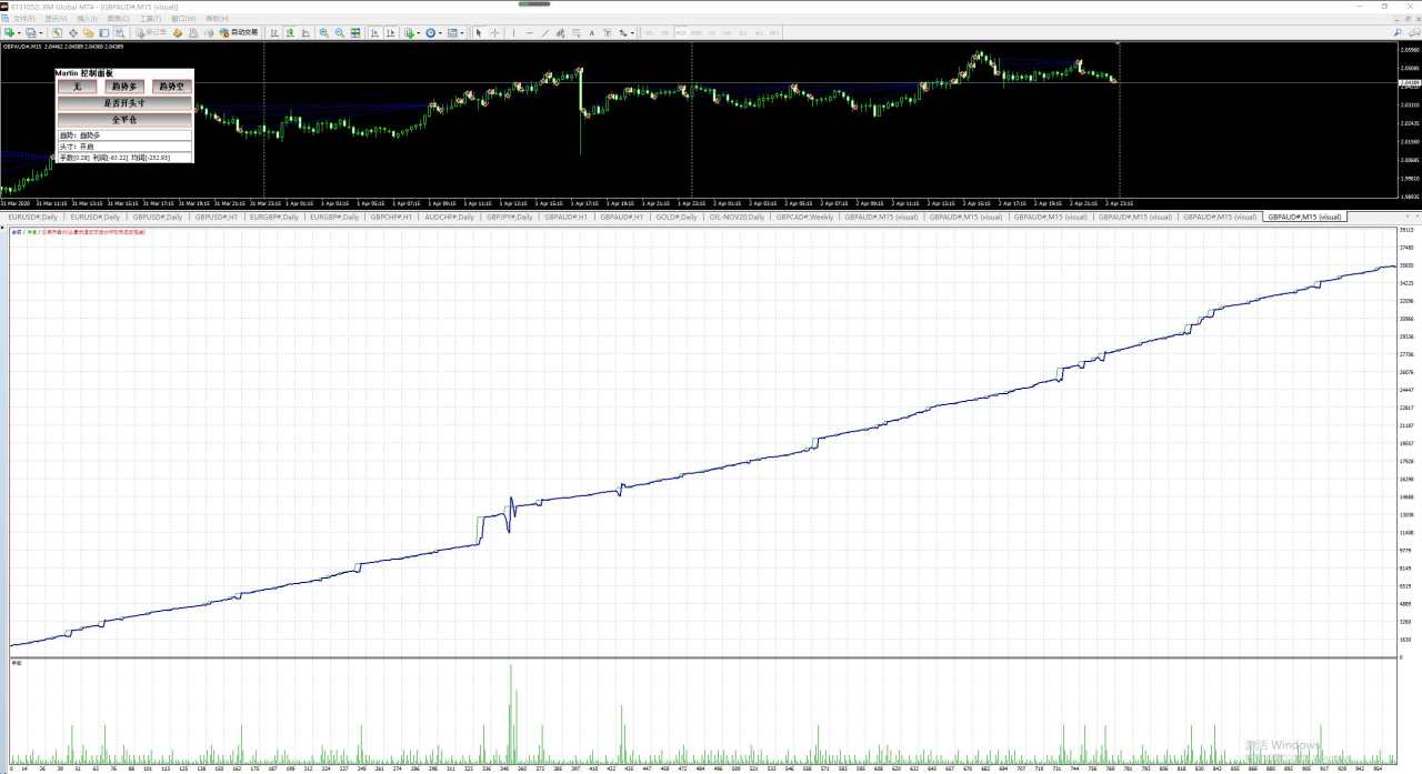 马丁格尔策略 极限测试