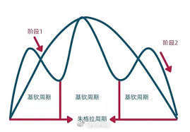 GKFXPrime：黄金热快速退却，黄金ETF又接连减仓，背后或有这三大原因