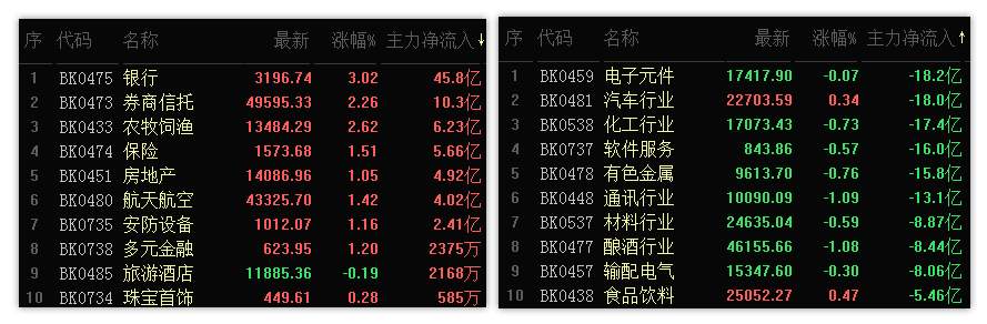 11.28周末：下周大盘欲脱缰大涨，百股涨停局面有望重现江湖