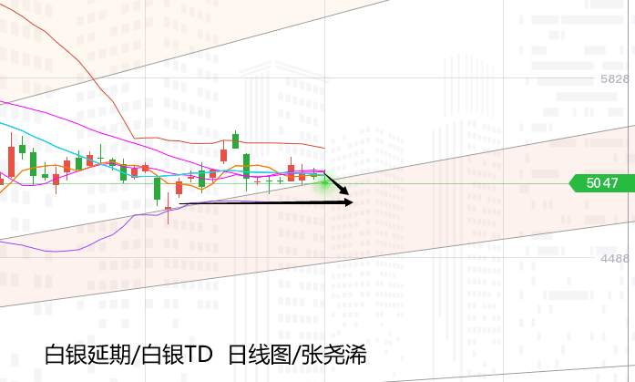 张尧浠：基本面胶着暗藏压力、黄金这波回撤底部预期1725
