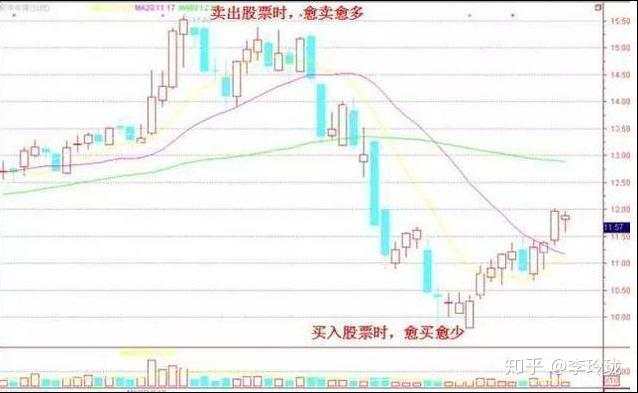 中国股市的钱到底都被谁赚走了？此文无价，值得散户深度十遍