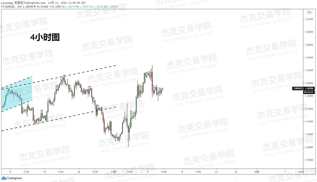 [11月11日策略]黄金/原油/英镑/欧元/美日/澳元/标普/BTC/BCH
