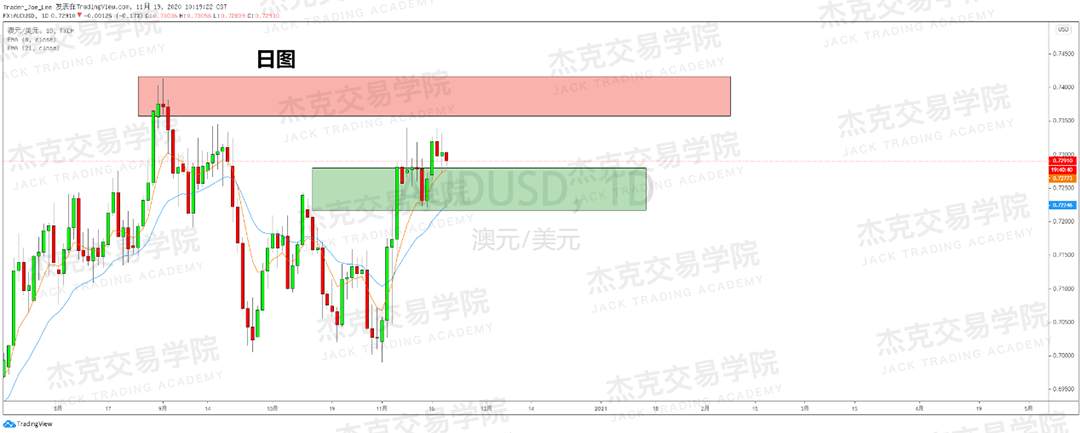 [11月19日策略]黄金/原油/英镑/欧元/美日/澳元/标普/BTC/BCH