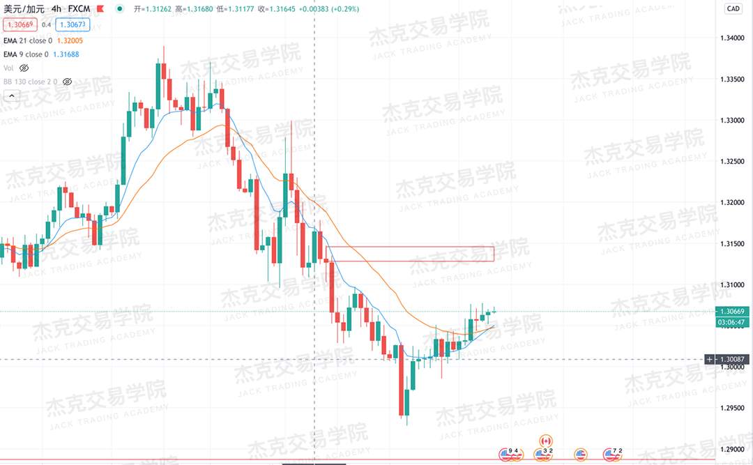 [11月11日策略]黄金/原油/英镑/欧元/美日/澳元/标普/BTC/BCH