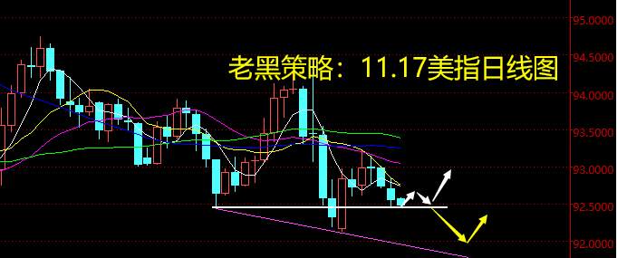 老黑策略：11.17外汇分析策略