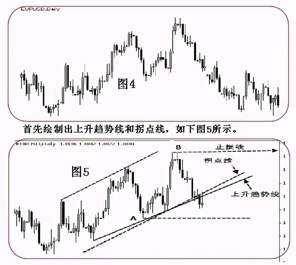 干货分享：终于有人把趋势线的画法讲透彻了(图解)！