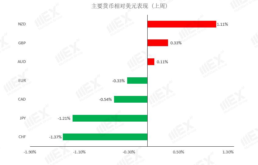 MEXGroup：每周策略2020-11-16