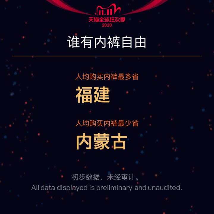 刷新纪录!天猫4982亿,京东2715亿!广东人霸屏,最爱买的居然是……
