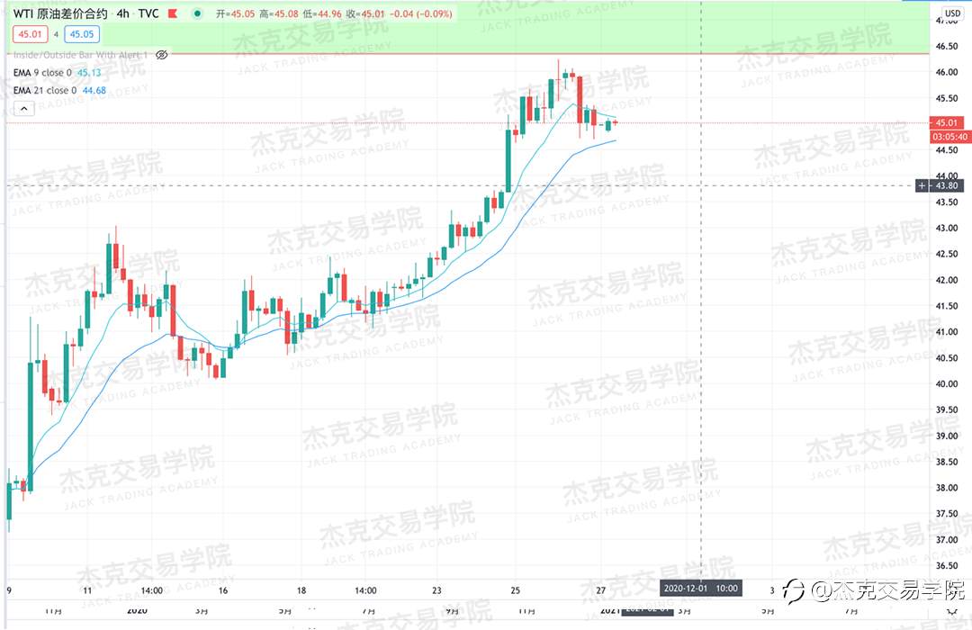 [11月27日策略]黄金/原油/英镑/欧元/美日/澳元/标普/BTC/BCH