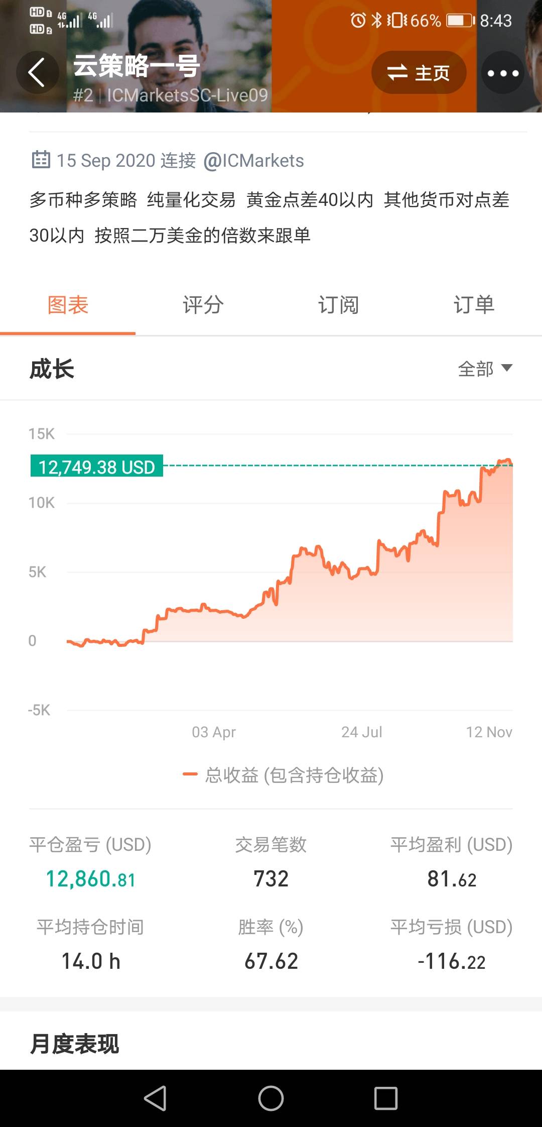 郭嘉的跟单日记(一)