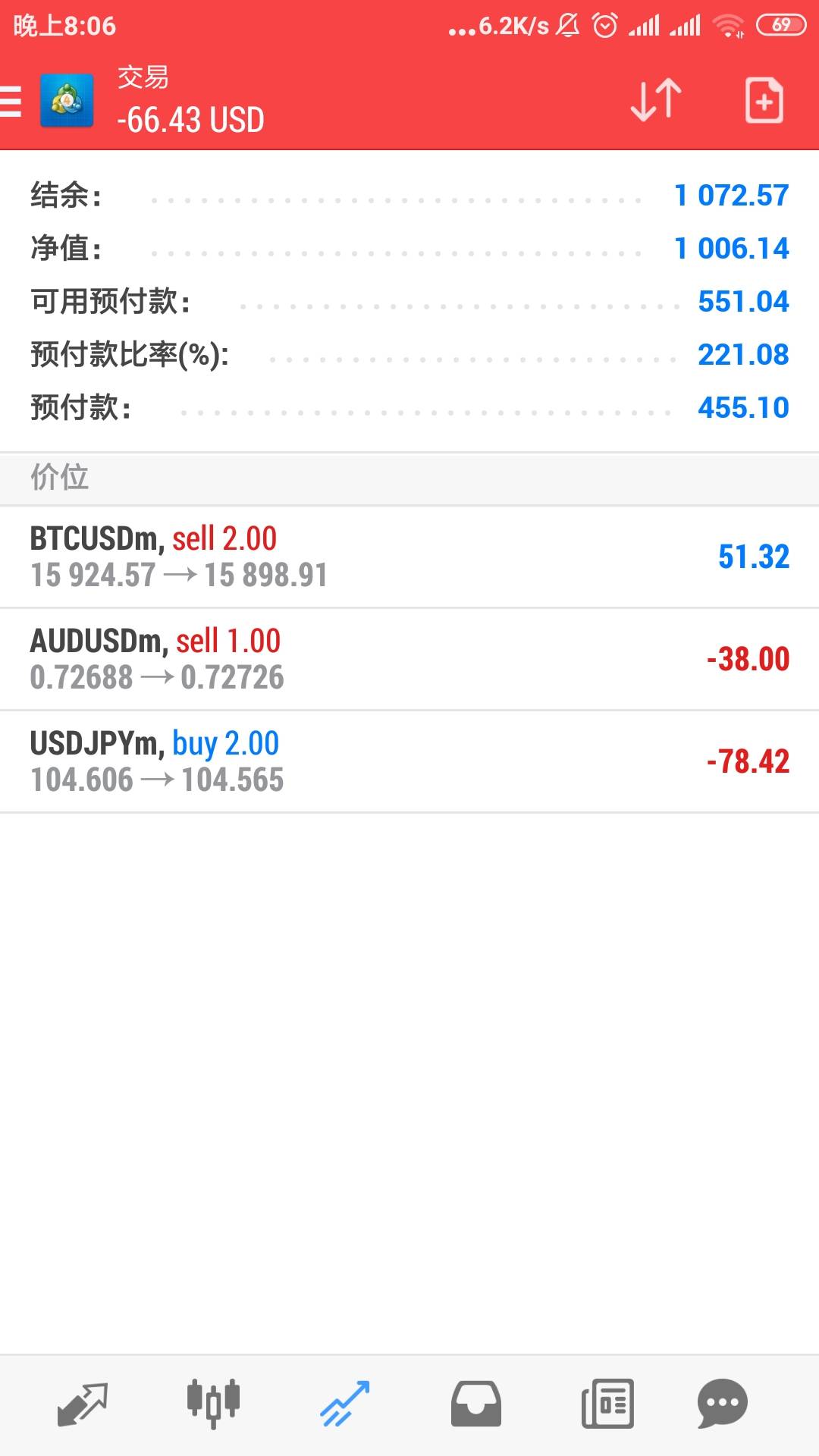 目标 大饼，空tmd