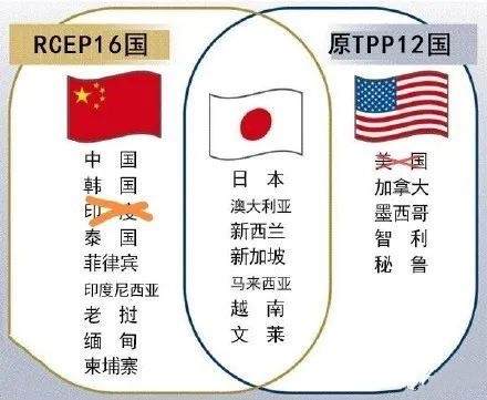 11.16：周末被刷屏的RCEP会对我们产生什么影响？