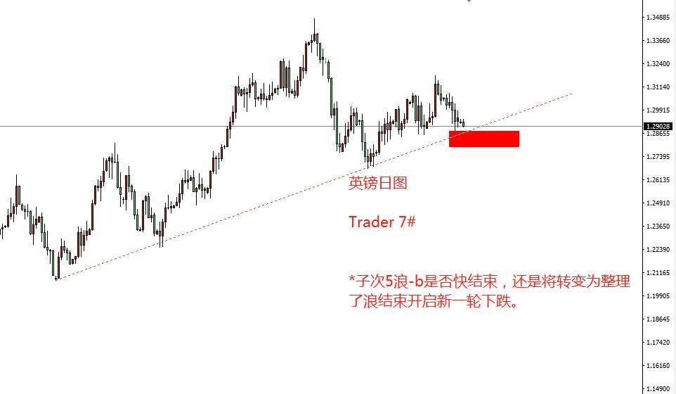 支撑 展开 企稳 若子 下破 回撤