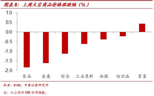 全球股市何缘大跌?