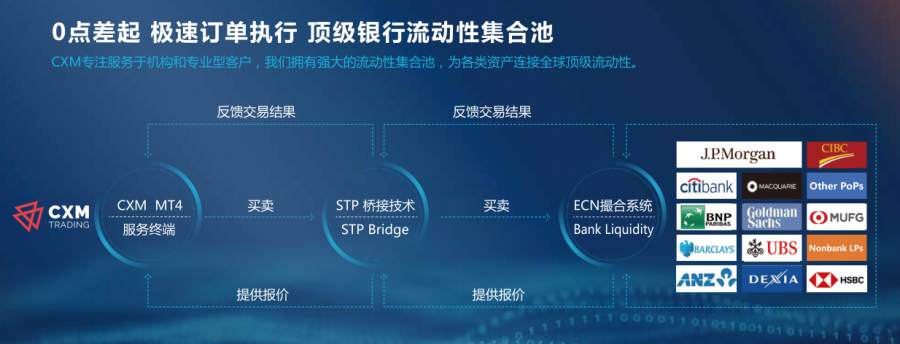 CXM希盟倾情赞助新疆金融理财博览会，热烈庆祝大会圆满成功！