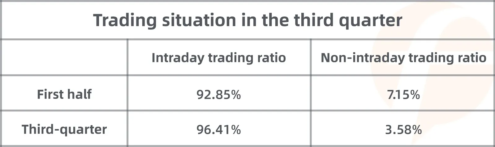 FOLLOWME Community Trading Report the third quarter of 2020
