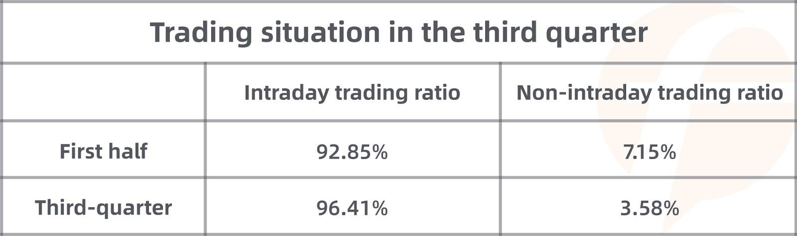 FOLLOWME Community Trading Report the third quarter of 2020