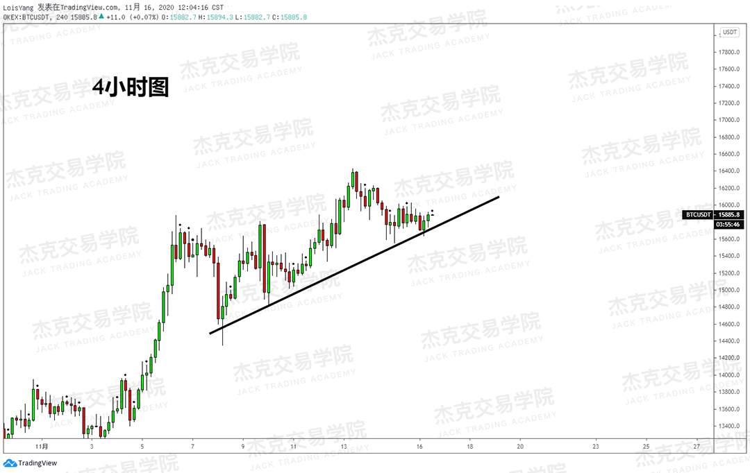 [11月16日策略]黄金/原油/英镑/欧元/美日/澳元/标普/BTC/BCH