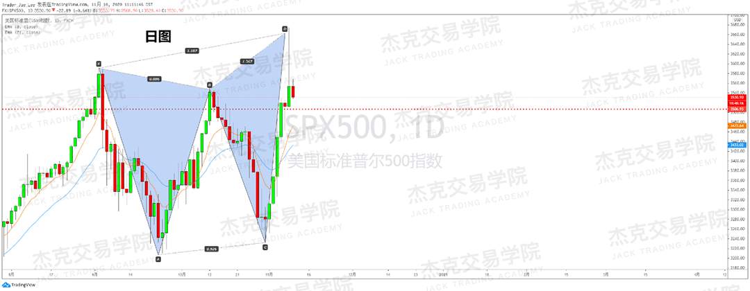 [11月10日策略]黄金/原油/英镑/欧元/美日/澳元/标普/BTC/BCH