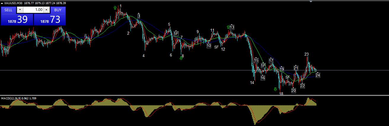开启你的财务自由之:缠论买卖点对应关系,该买该卖再无疑虑