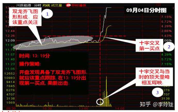 为何横盘后拉升10-20个点后就一路狂跌，庄家就为赚这十几个点？