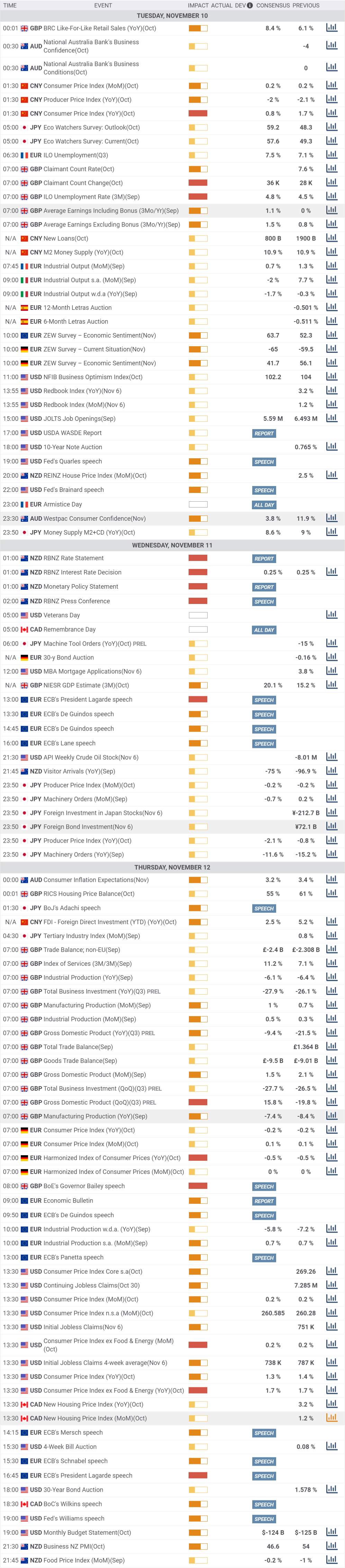 Daily Market Report - 10th Nov 2020