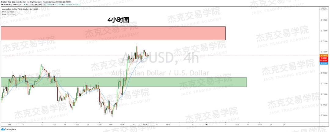 [11月11日策略]黄金/原油/英镑/欧元/美日/澳元/标普/BTC/BCH