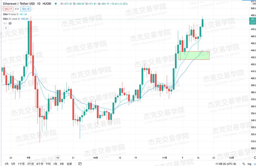 [11月18日策略]黄金/原油/英镑/欧元/美日/澳元/标普/BTC/BCH